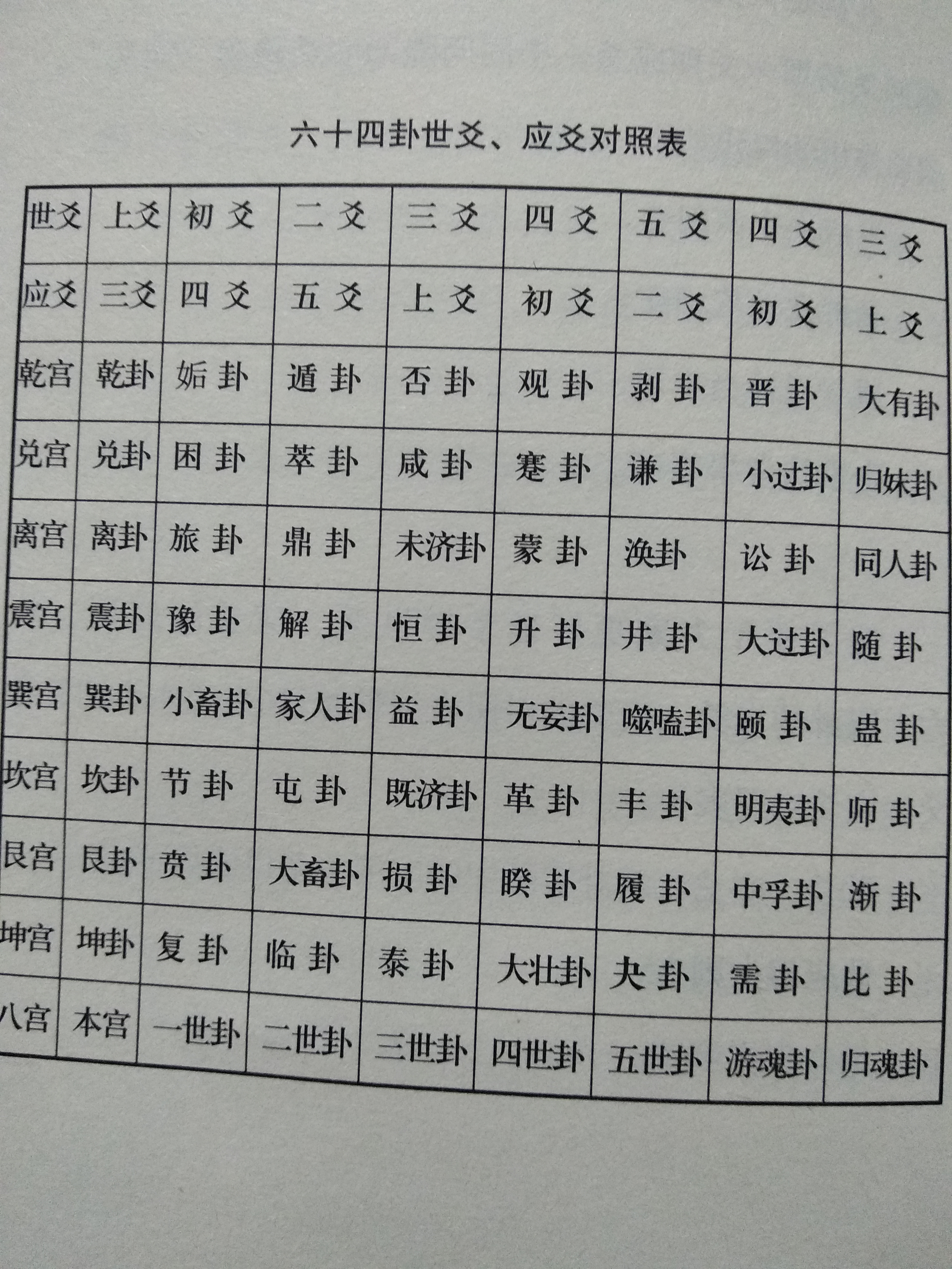 《神武卦象》卦象卦象属性分析属性介绍属性