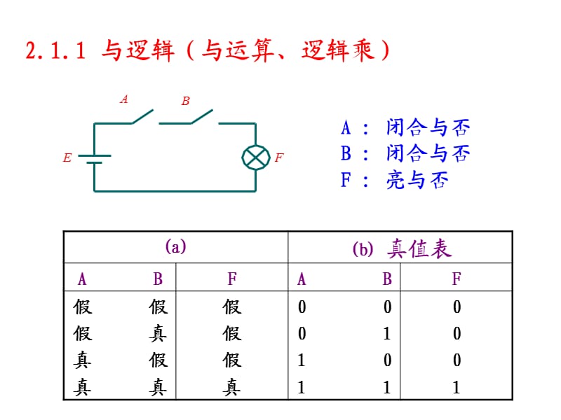 加法和减法等算术运算在处理器逻辑设计中的应用