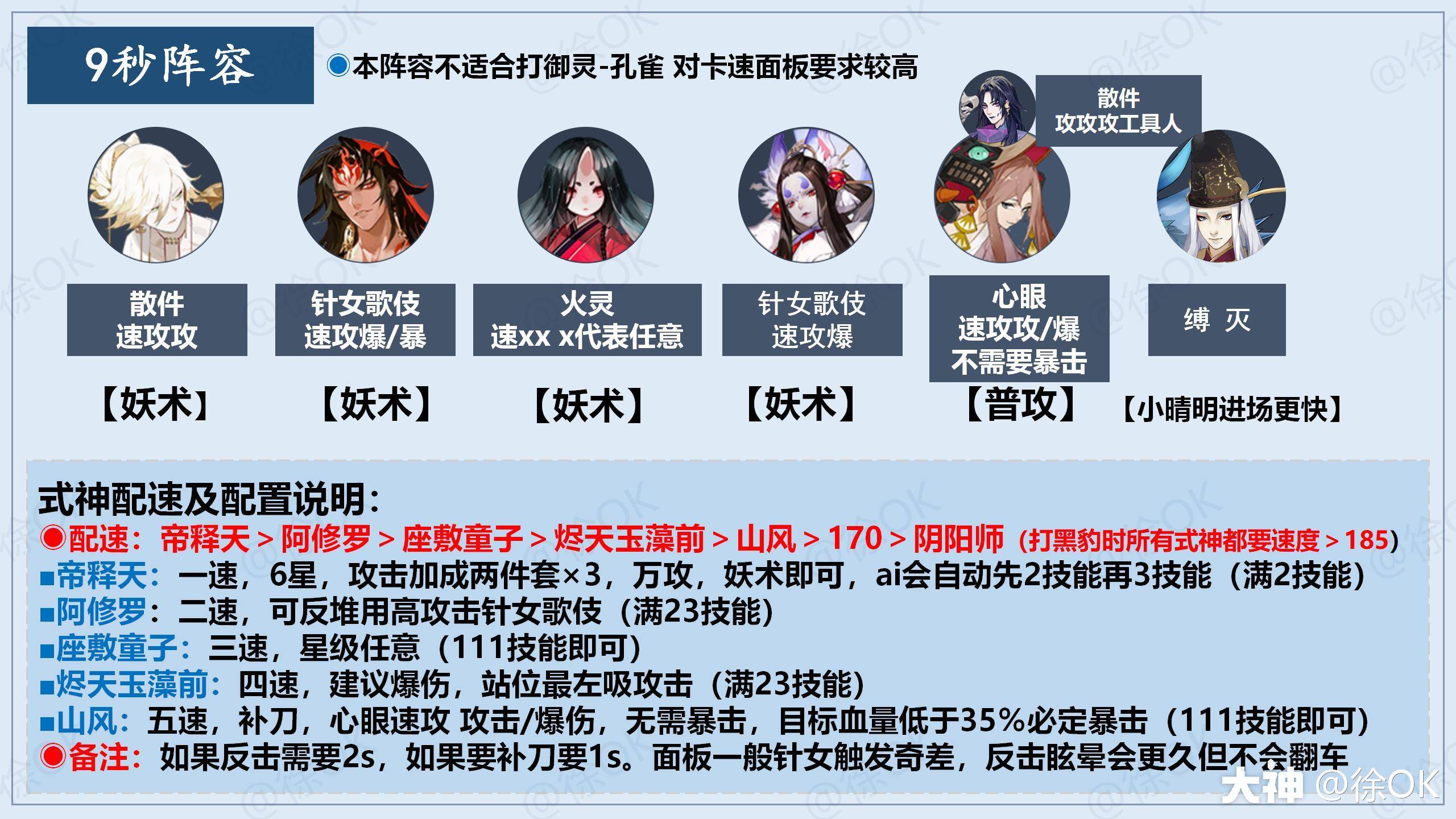 阴阳师如果培养错式神，那可就是亏大了！